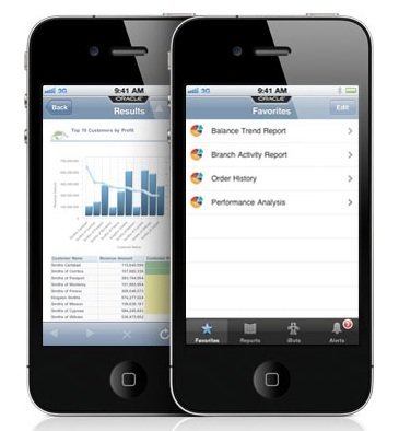 Cisco Anyconnect Oracle